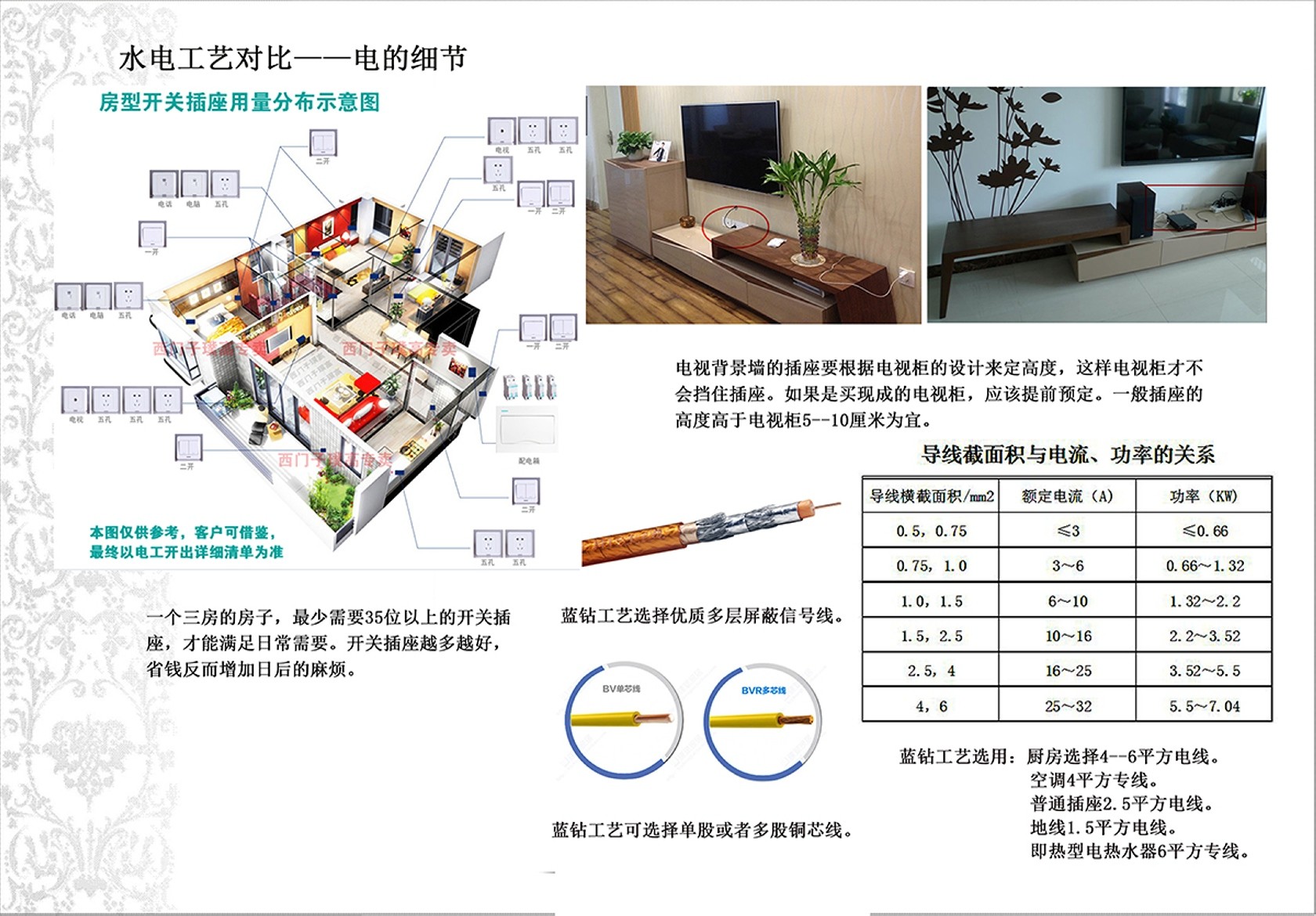 D水电工艺对比——电的细节2.jpg