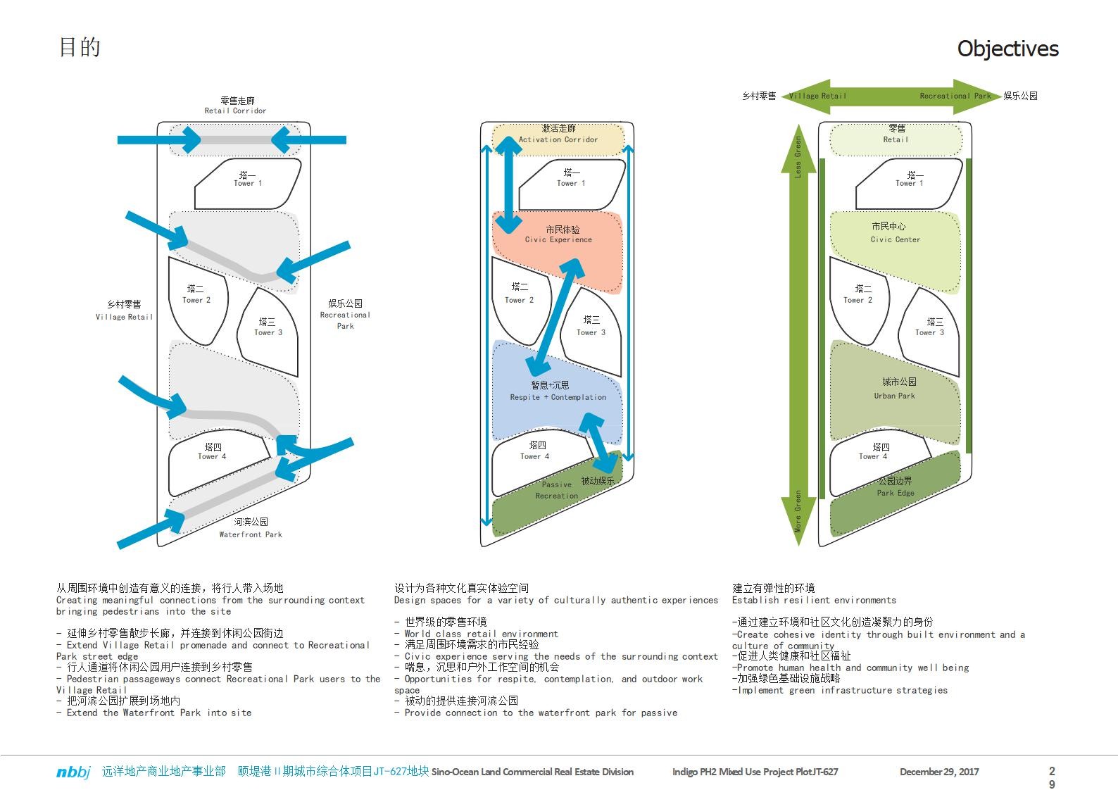 【美国NBBJ建筑设计】远洋地产颐堤港二期城市商业综合体项目丨设计方案PPT丨170页丨1.32G丨第一版丨2018_29.jpg