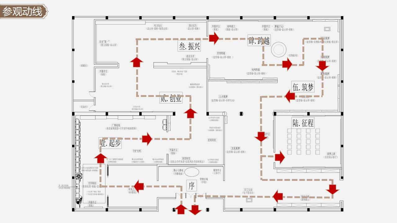 【企业历史馆】 佛山供电局体验式教育中心｜设计方案PPT｜114页｜2019.03_10.jpg