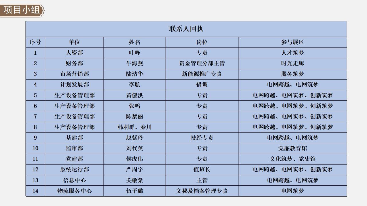 【企业历史馆】 佛山供电局体验式教育中心｜设计方案PPT｜114页｜2019.03_113.jpg