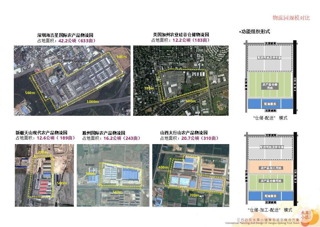 【度假小镇】江苏启东水果小镇丨策划规划概念方案丨286页丨460M丨2019_151.jpg